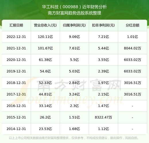000988-000988华工科技股吧