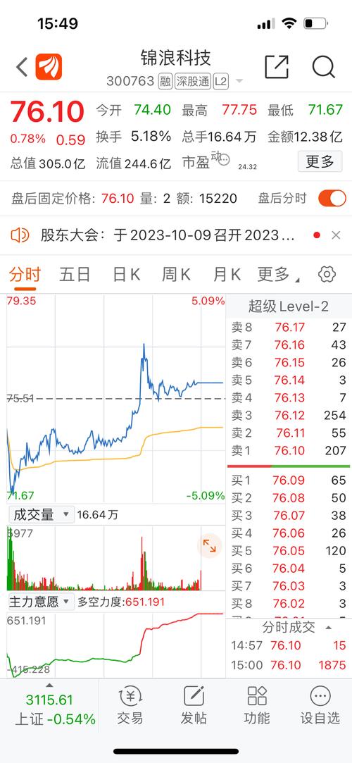 钧达股份-钧达股份股票股吧