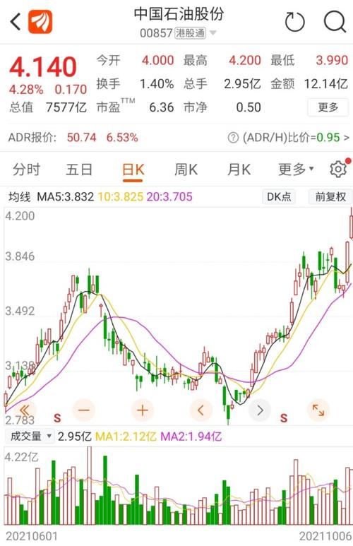 中石油股票-中石油股票大涨意味着什么