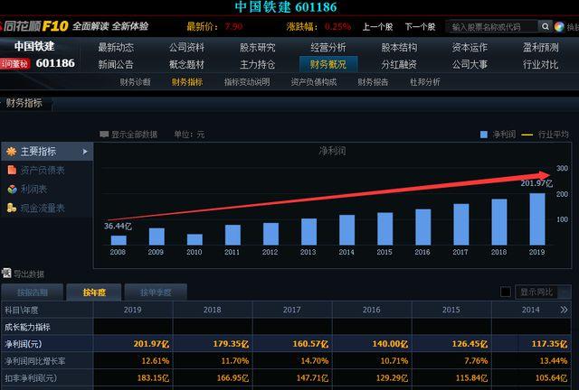 中国铁建股票-中国铁建股票代码