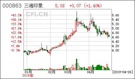 000863三湘股份-000863三湘股份股票