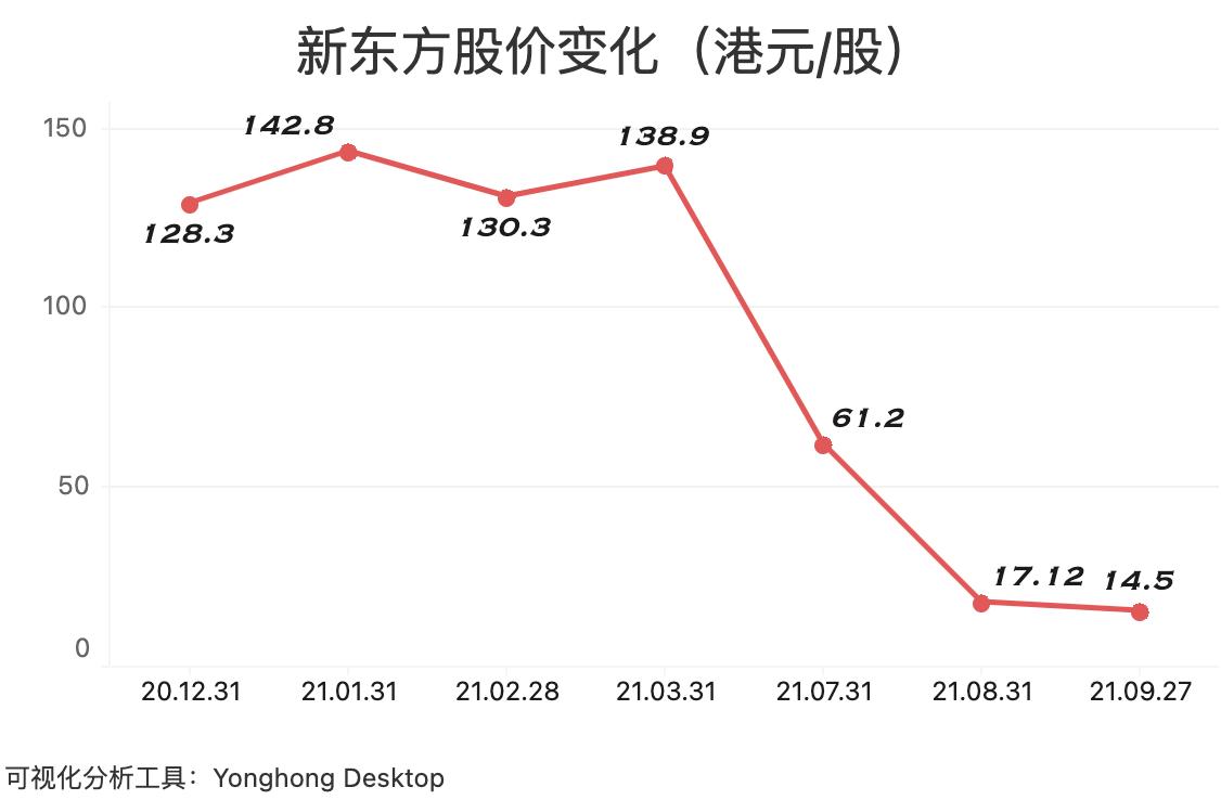 新东方股票-新东方股票代码是多少