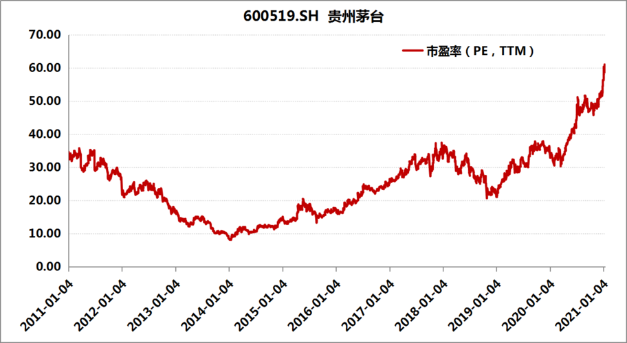 茅台股票价格今日行情-茅台股票价格今日行情2022