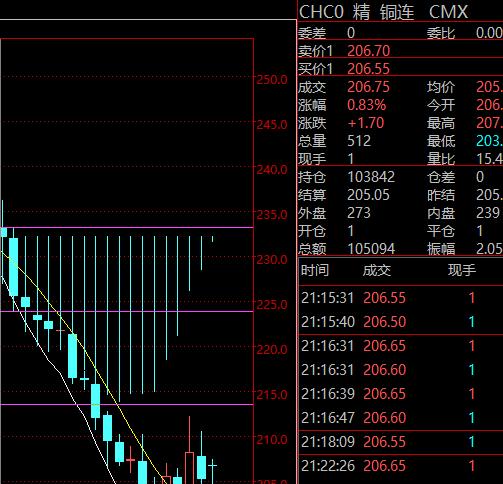云南铜业股票-云南铜业股票股吧