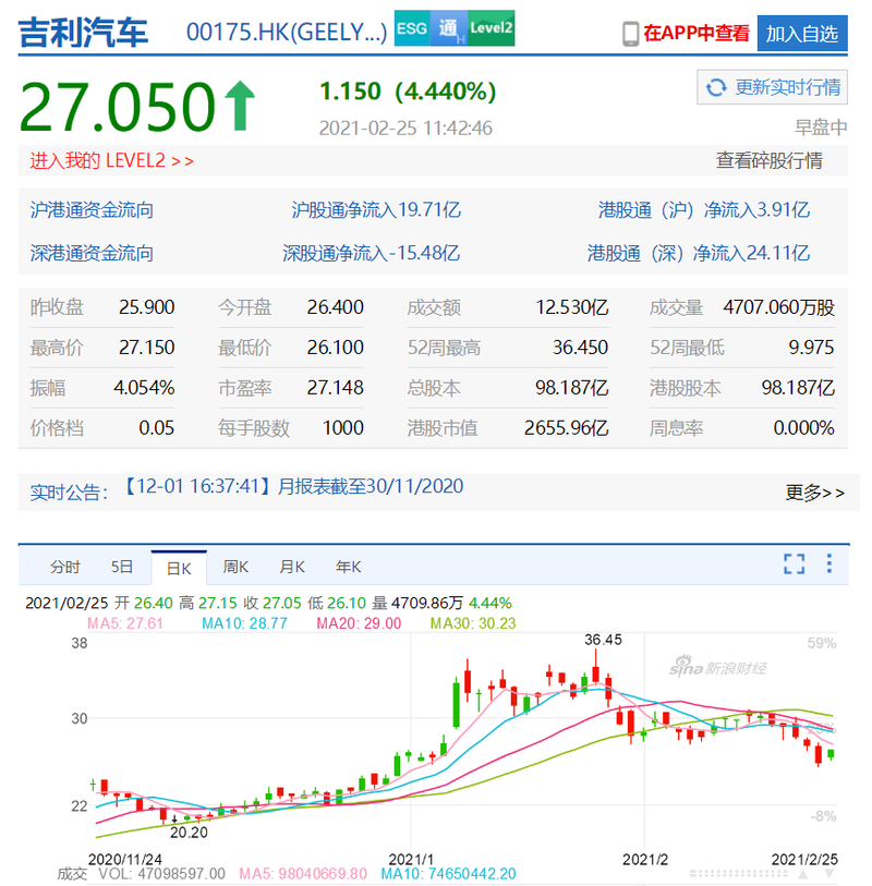 吉利股票-吉利股票600791今日股价