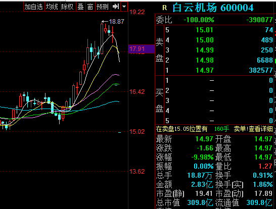 白云机场股票-白云机场股票股吧