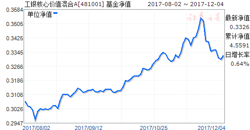 481001-481001今天最新行情