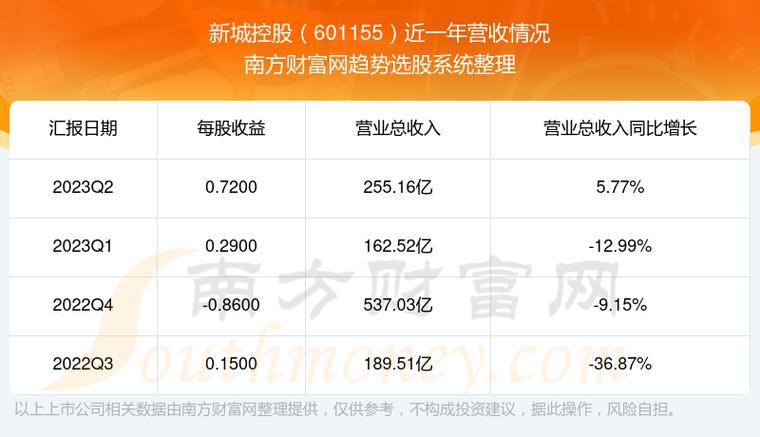 新城控股股票-新城控股股票股吧