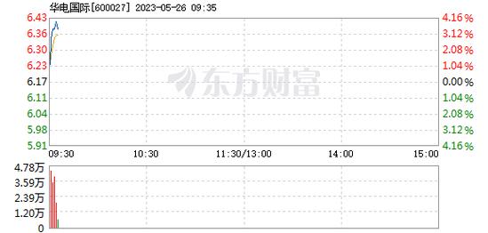 股票600017-600027华电国际股票