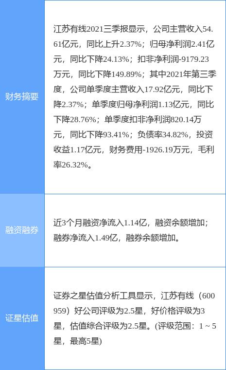 江苏有线股票-江苏有线股票股吧