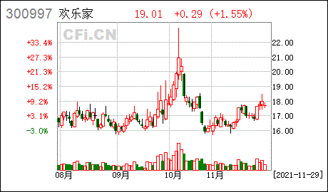 300997-300997欢乐家股吧
