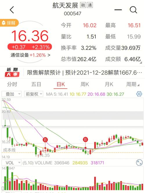000547-000547重组