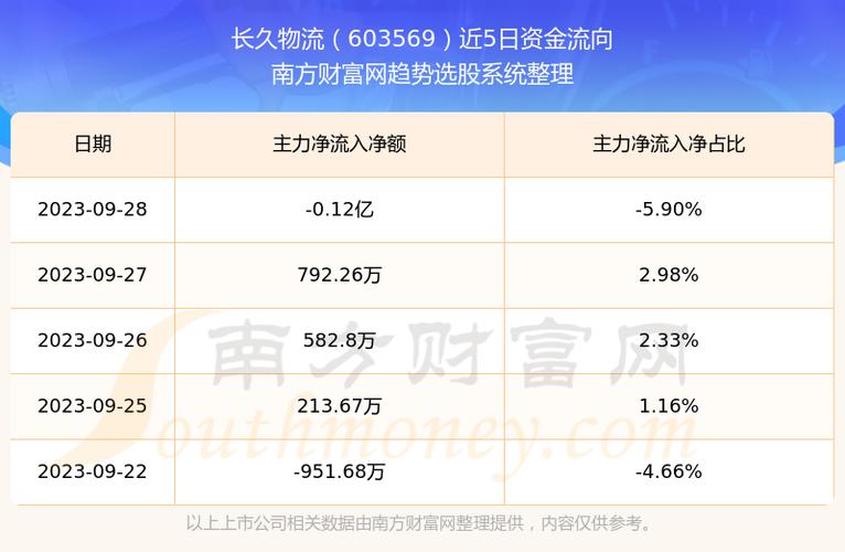 长久物流-长久物流股票股吧