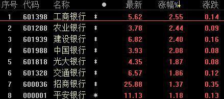 中国银行股票行情-中国工商银行股票行情