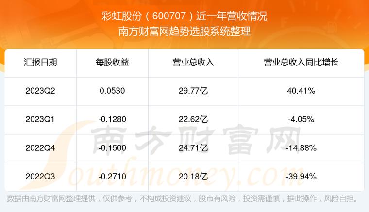 彩虹股份-彩虹股份2023年目标价是多少