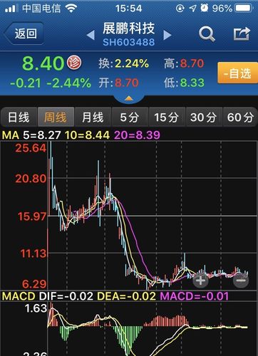 振华科技股票-振华科技股票股吧