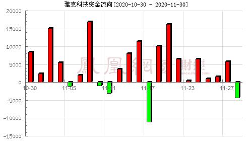 雅克科技股票-雅克科技股票股吧