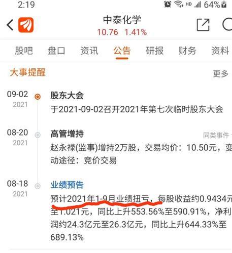 中泰化学股票-中泰化学股票股吧