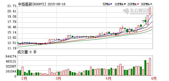 中炬高新股票-中炬高新股票股吧