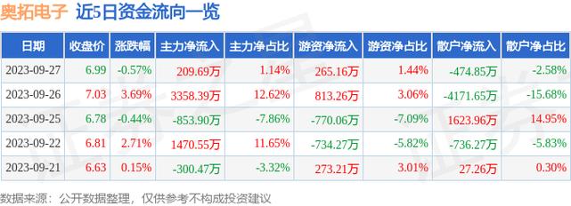 奥拓电子股票-奥拓电子股票股吧