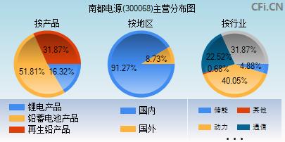 南都电源股票-南都电源股票股吧