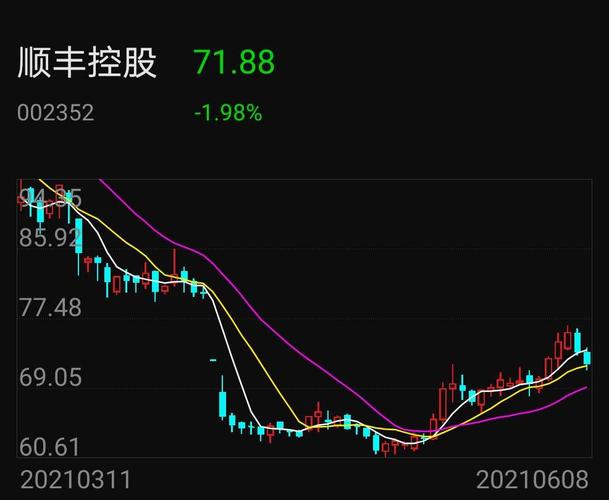 顺丰控股股票-顺丰控股股票行情