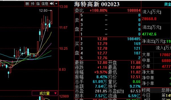 海特高新股票-海特高新股票行情