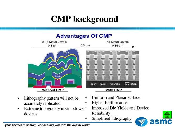 cmp-cmp是什么意思