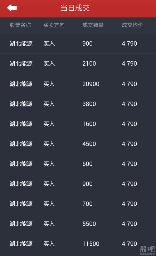 湖北能源股票-湖北能源股票股吧