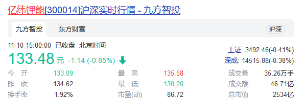 亿纬锂能股票-亿纬锂能股票股吧