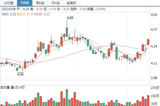 中石油股票行情-中石油股票行情600187
