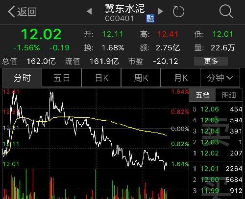 冀东水泥股票-冀东水泥股票股吧