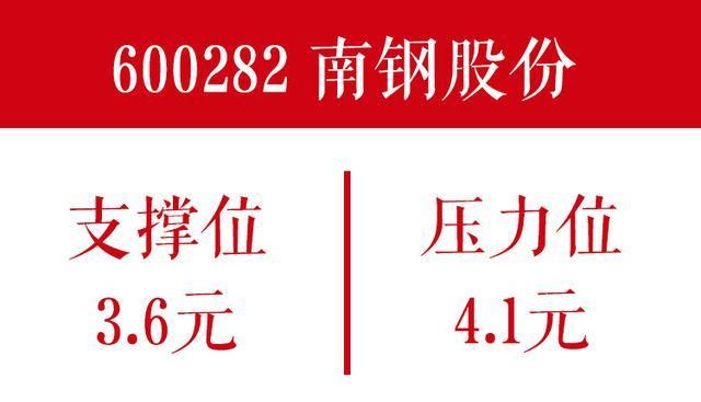 600282-600282南钢股吧