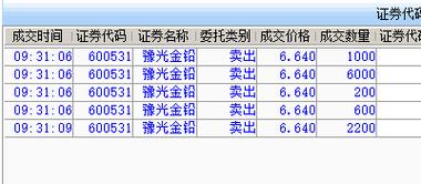 豫光金铅股票-豫光金铅股票行情