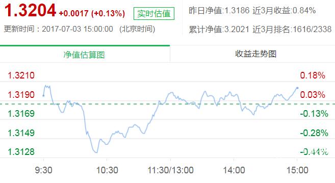 诺安基金320003-诺安基金320022