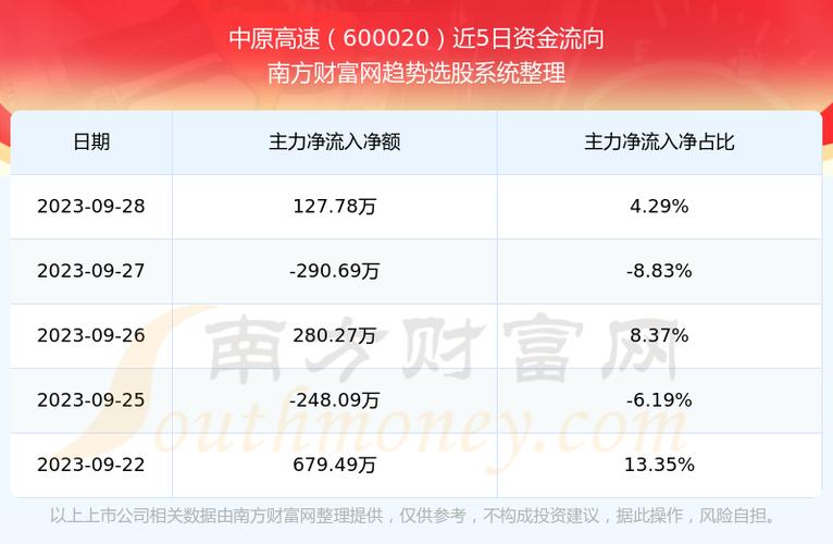 600020-600020中原高速股吧