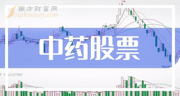 300086股票-300086股票是中药概念吗