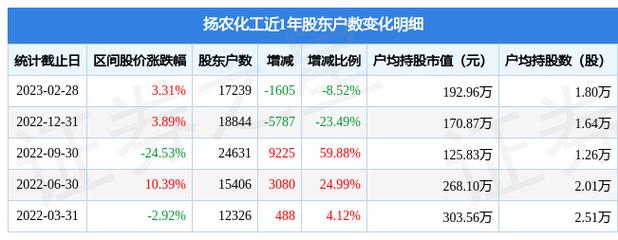 600486-600486扬农化工股票行情