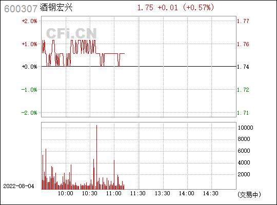酒钢宏兴股票-酒钢宏兴股票股行情