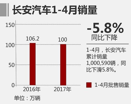 000625长安汽车-000625长安汽车2022年目标价