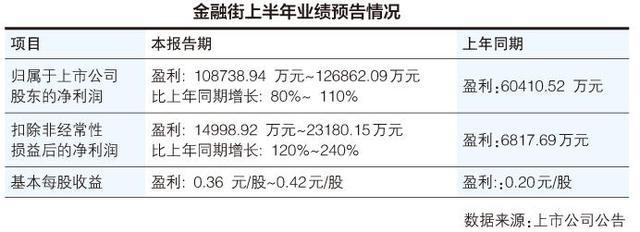 金融街股票-金融街股票有投资价值吗