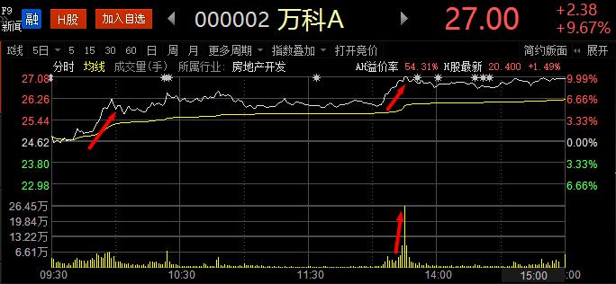 万科股价-万科股价翻了多少倍