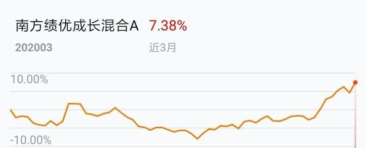 南方绩优基金-南方绩优基金吧