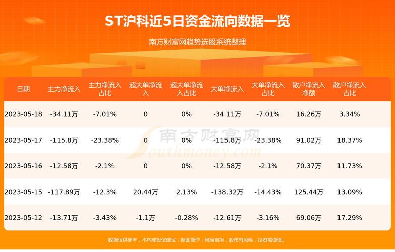 600608股票-600608股票推荐,仅你可见