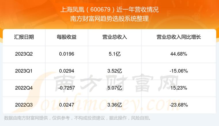 600679-600679上海凤凰股吧