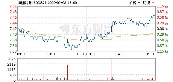 600387海越股份-海越能源600387股吧