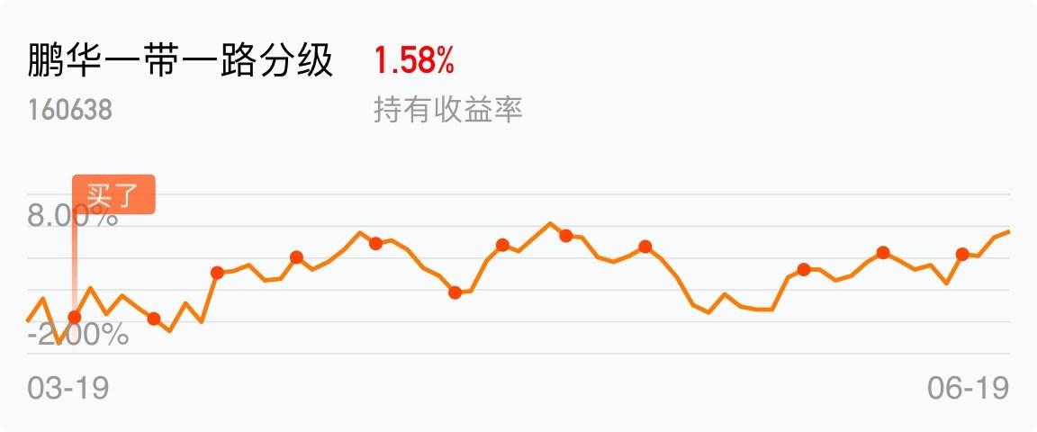 160638-160638基金今天净值查询百度