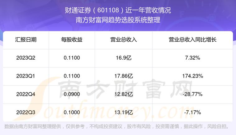 财通证券股票-财通证券股票股吧