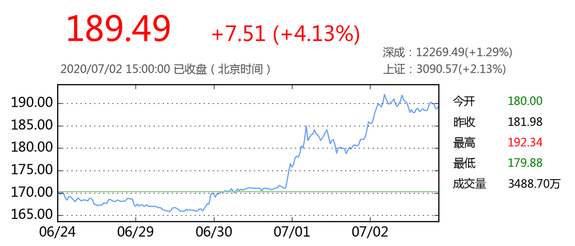 五粮液股份股票-五粮液股份股票股吧