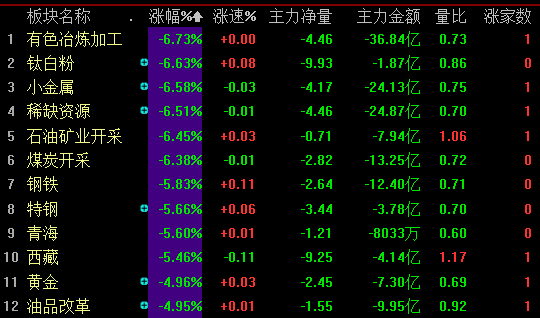 600714-600714腾讯网